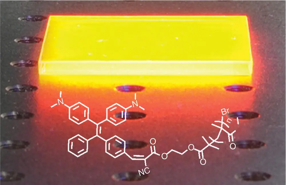 Figure 312 Chemical structure of the PMMATPERED and photo of the derived LSC - фото 56
