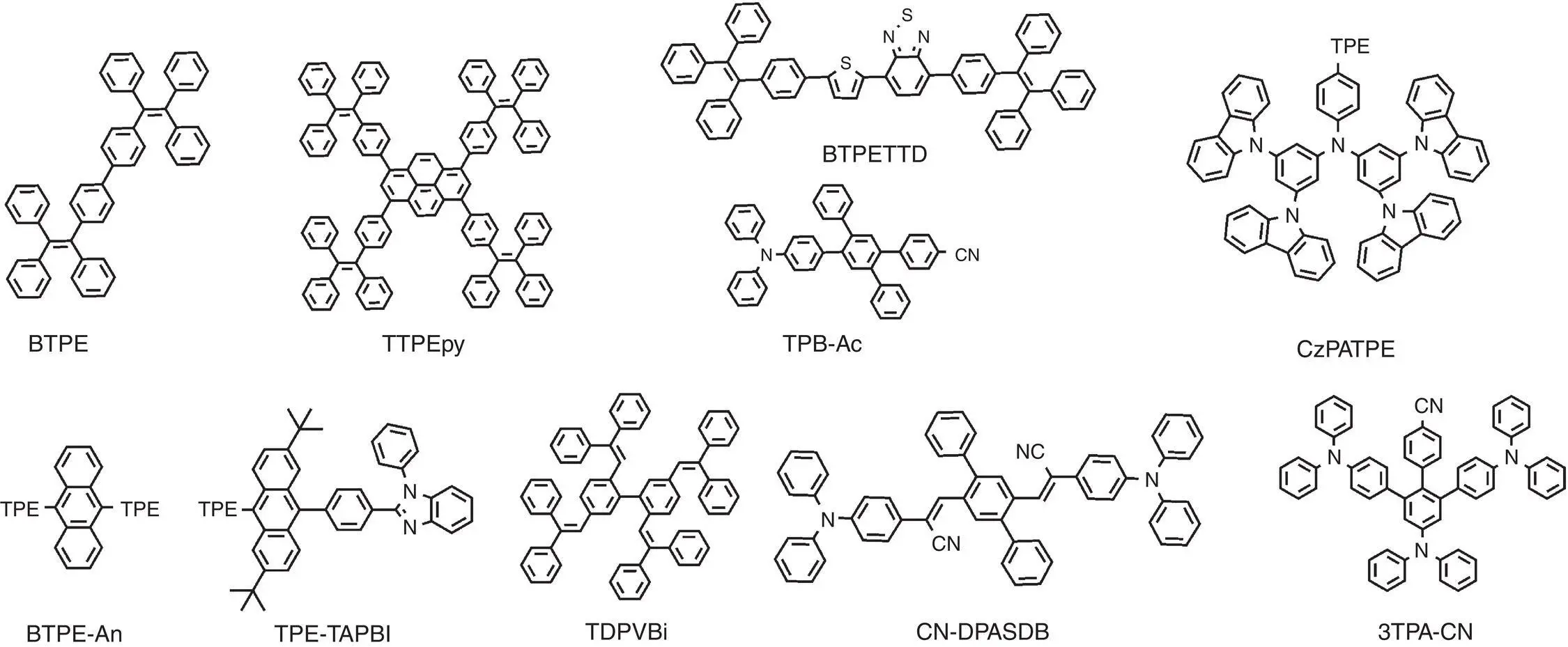Figure 15 Molecular structures of conventional AIEactive emitters to - фото 6