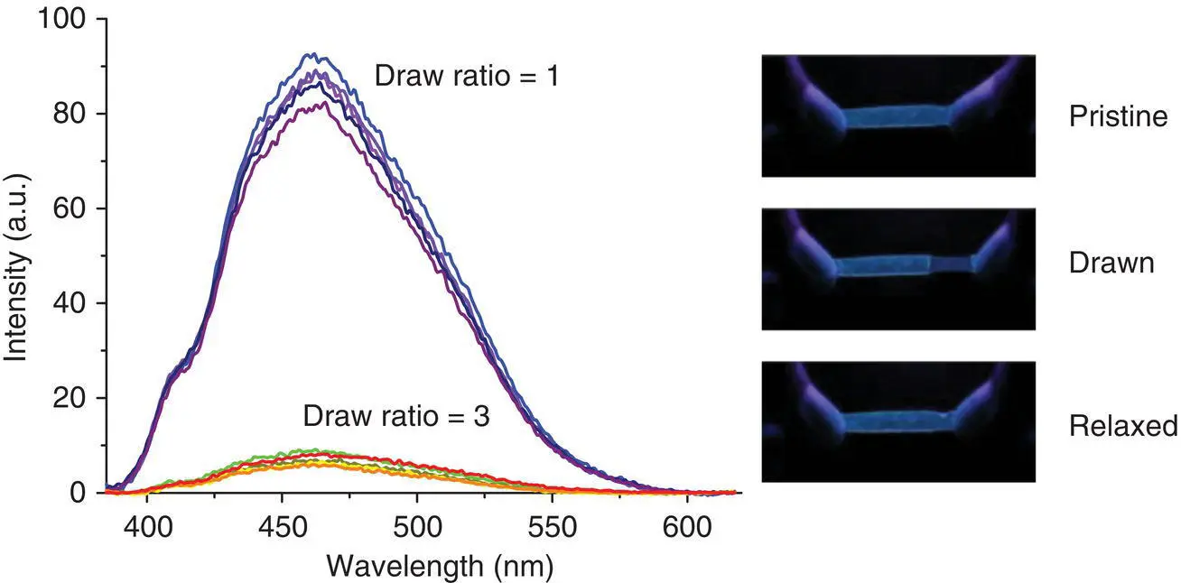 Figure 34 Fluorescence spectra λ exc 360 nm of a 001 wt of the - фото 48