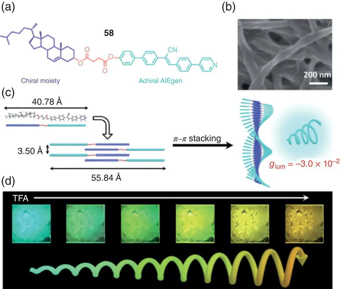 Figure 217 a Molecular structure of chiral AIEgen 58 b Scanning electron - фото 29
