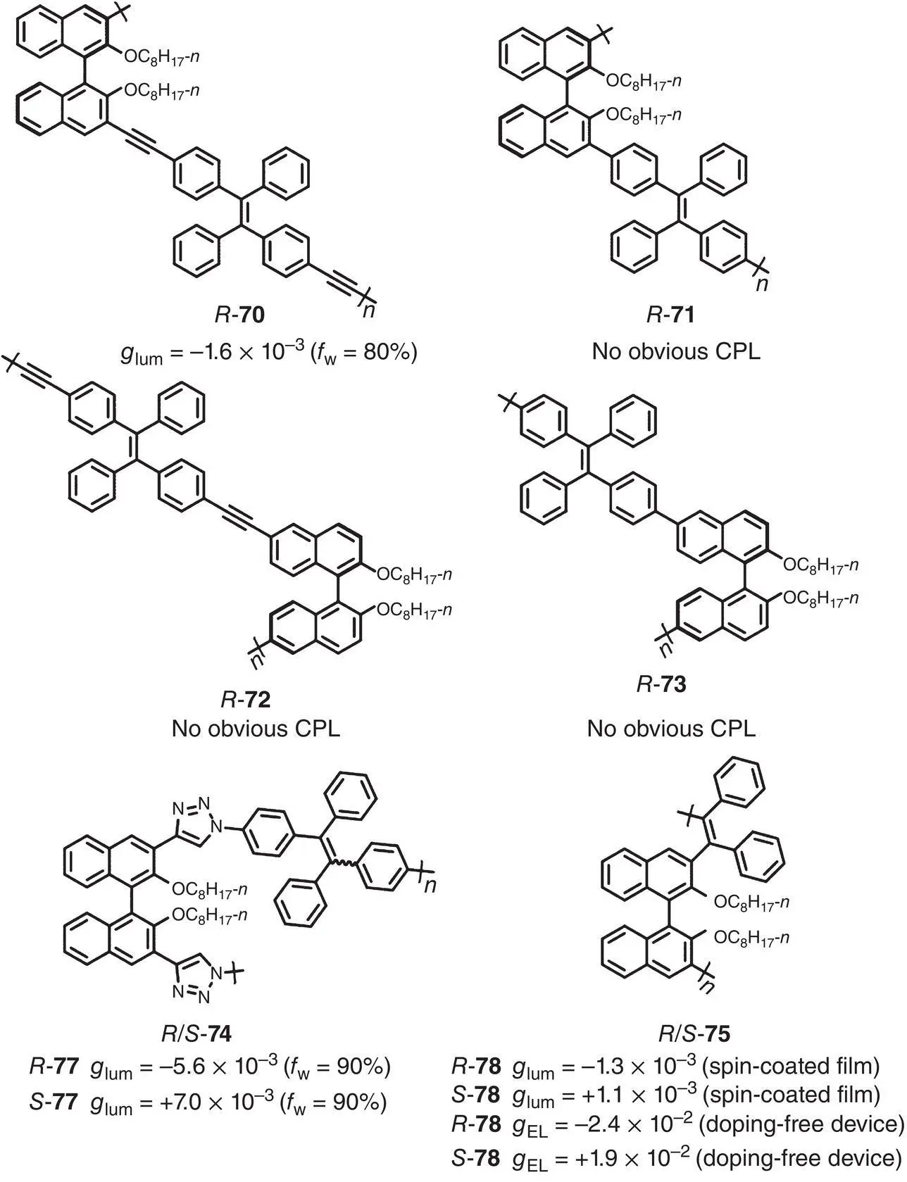 Figure 225 Molecular structures of AIEactive chiral conjugated polymers 70 - фото 37