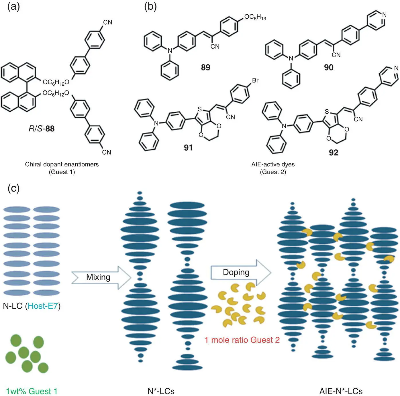 Figure 232 a Molecular structures of chiral dopant enantiomers R 88and S - фото 44