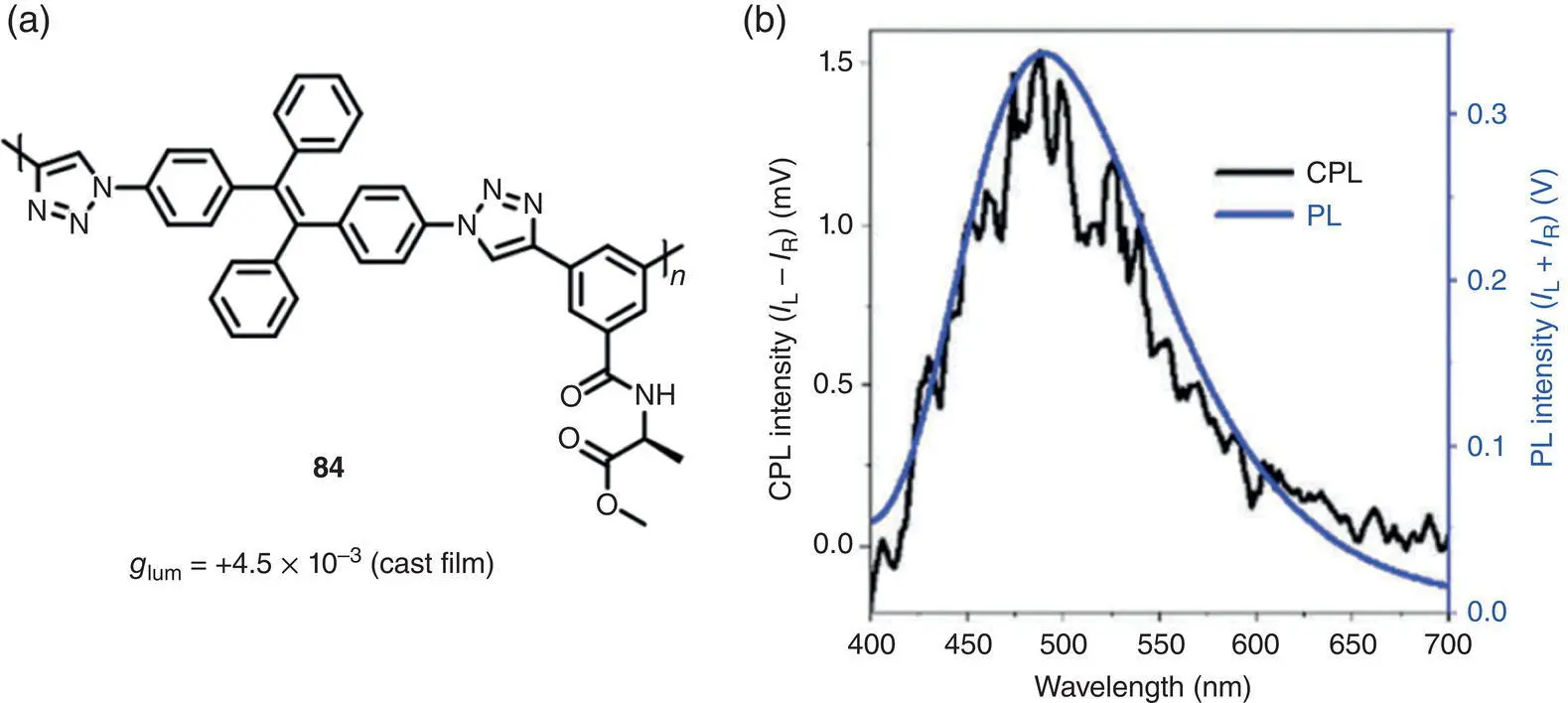 Figure 228 a Molecular structure of chiral conjugated polymer 84and - фото 40