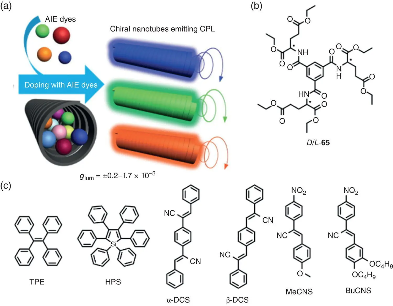 Figure 221 a Schematic illustration of the coassembly processes b - фото 33