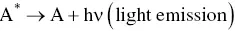 Most annihilation ECL materials are organometallic complexes and only one - фото 63