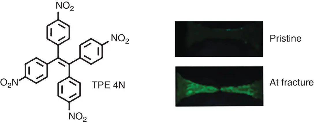 Figure 36 Chemical structure of TPE4N and fluorescence intensity changes of - фото 50