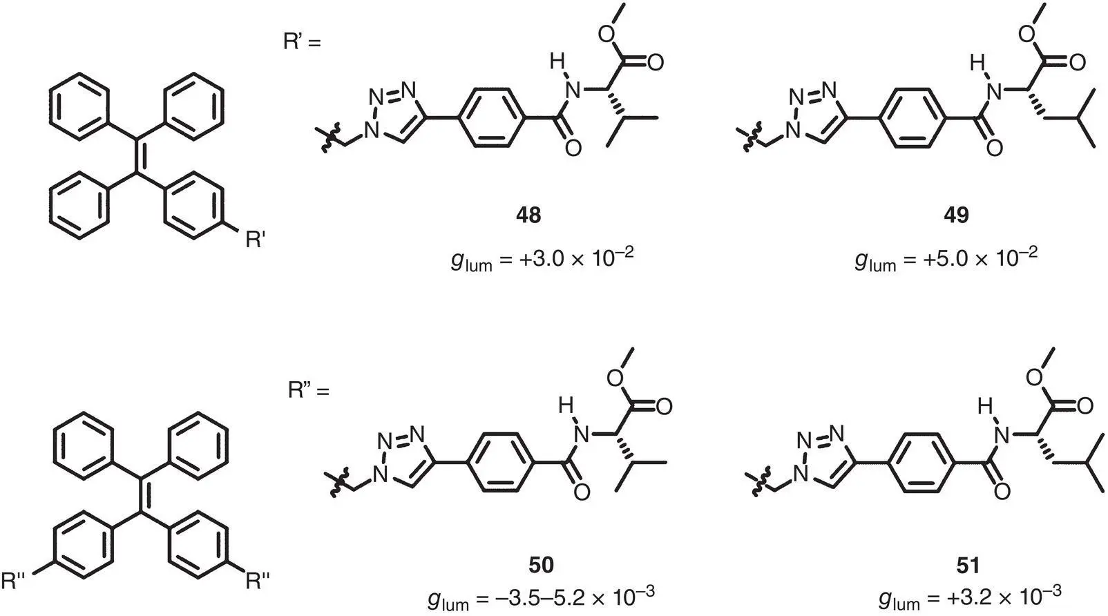 Figure 214 Molecular structures of chiral TPEbased AIEgens 48 51and - фото 26