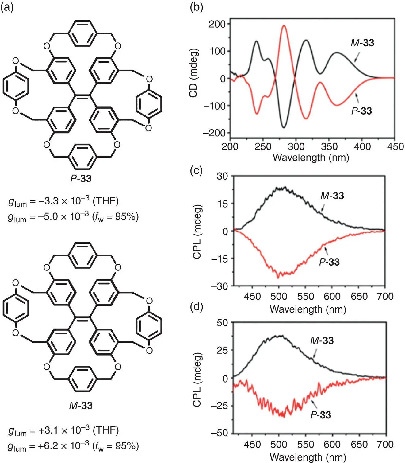 Figure 27 a Molecular structures of TPE tetracycle enantiomers P 33and M - фото 19