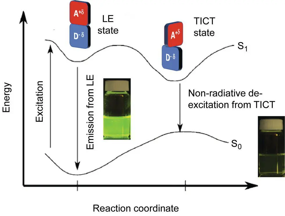 Figure 33 Potential energy diagram for generic FMRs and the respective - фото 47