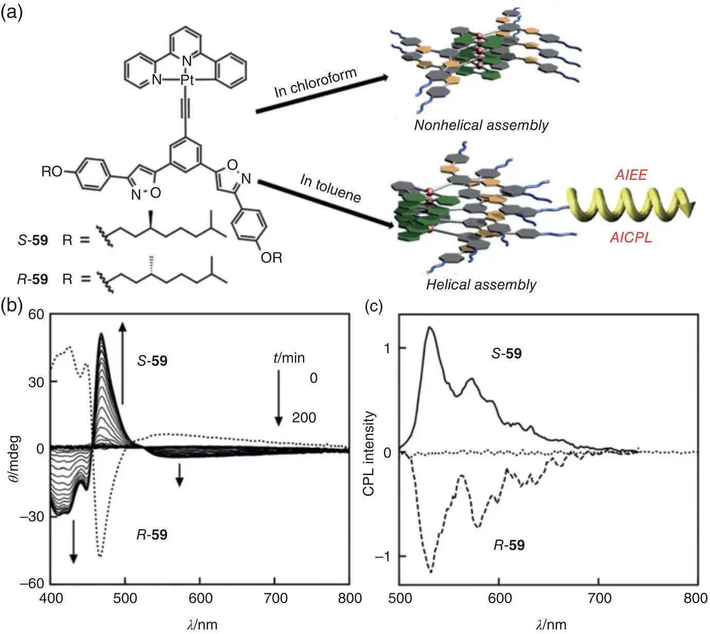 Figure 218 a Molecular structures of R 59and S 59and schematic - фото 30