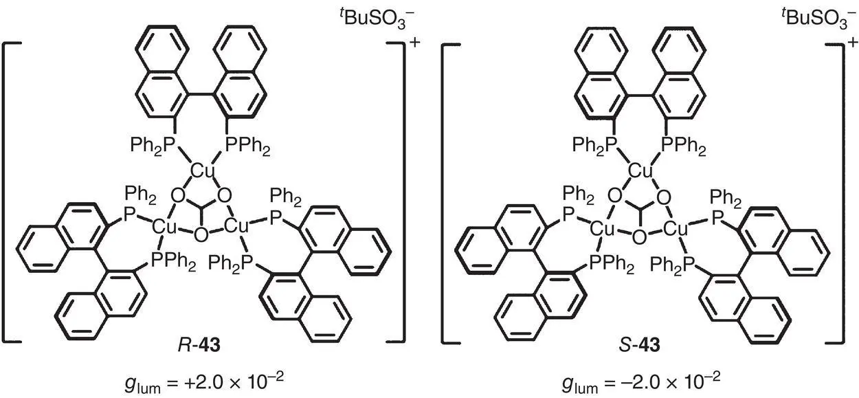 Figure 212 Molecular structures of chiral copper cluster enantiomers R 43and - фото 24