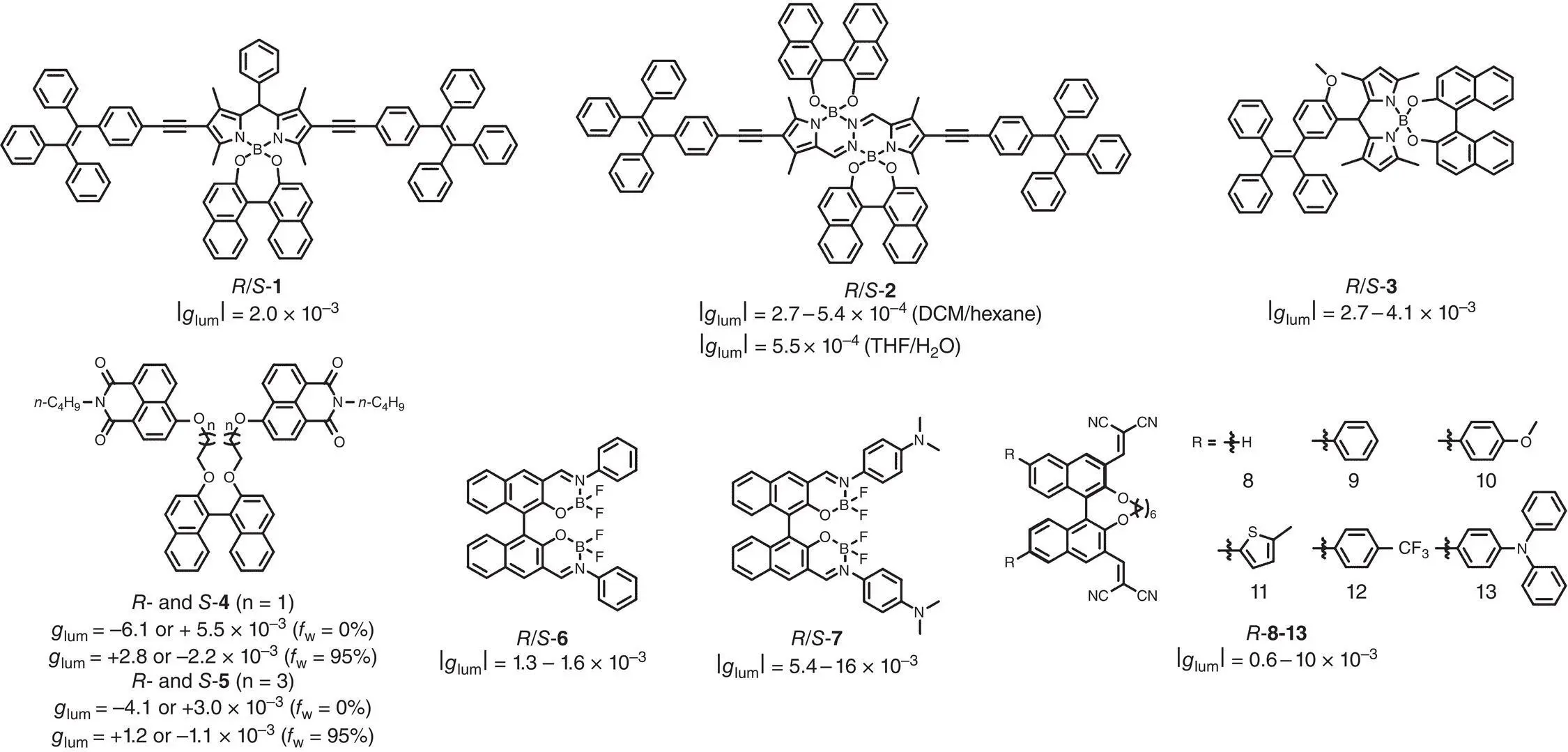 Figure 21 Molecular structures of chiral AIEgens 1 13and corresponding g lum - фото 13