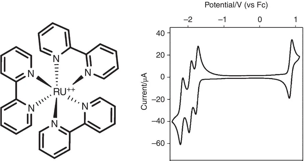 Figure 41 Rubpy 3 2structure and its cyclic voltammetry in acetonitrile - фото 57