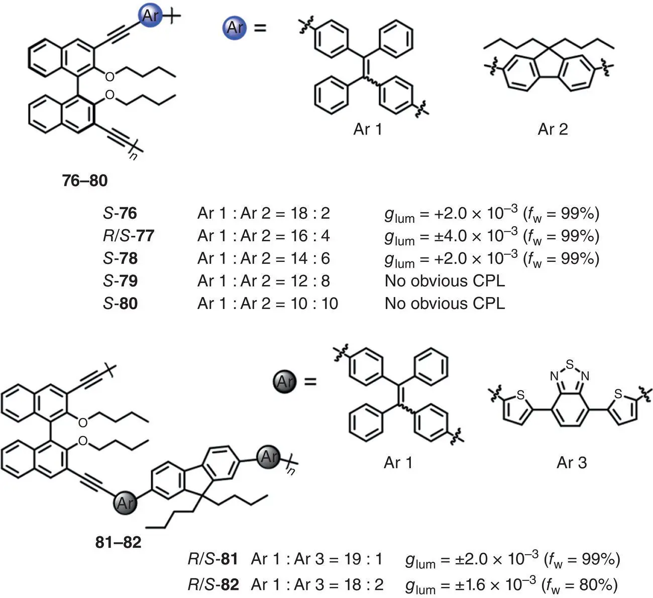 Figure 226 Molecular structures of AIEactive threecomponent chiral - фото 38