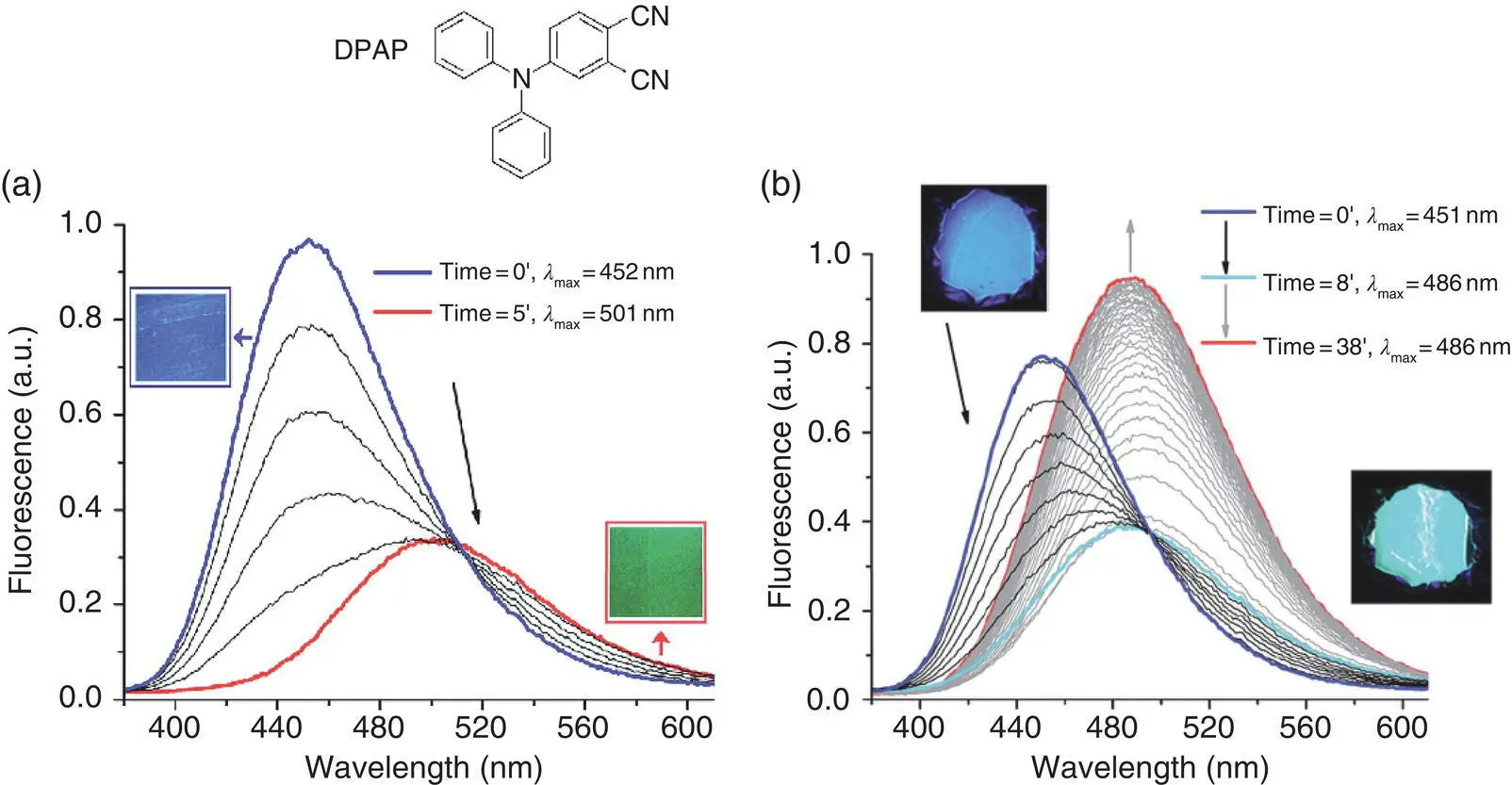 Figure 39 DPAP and a emission band variations of 005 wt DPAPPMMA films - фото 53