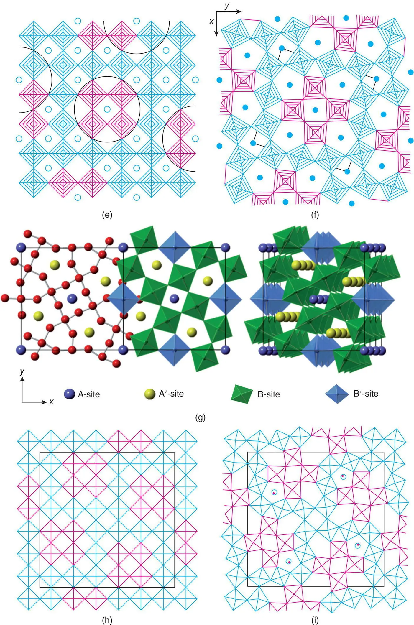 Figure 143 The structure of a ReO3 b tungsten bronze NaxWO3 c d - фото 158