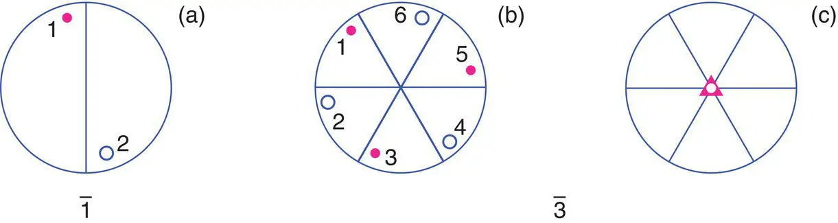 Figure 154 The point groups a and b c - фото 216