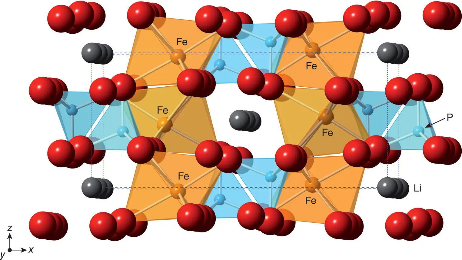 Figure 145 Olivine structure of LiFePO4 Modified from J J Biendicho and - фото 164