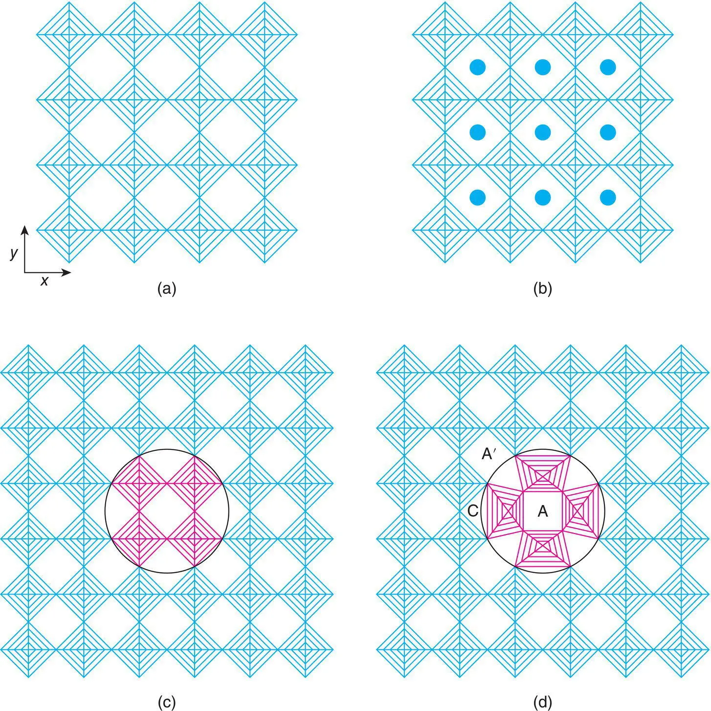 Figure 143 The structure of a ReO3 b tungsten bronze NaxWO3 c d - фото 157