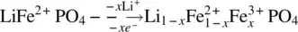 Lithium ions occupy channels parallel to the y axis Fig 145 which allows - фото 165