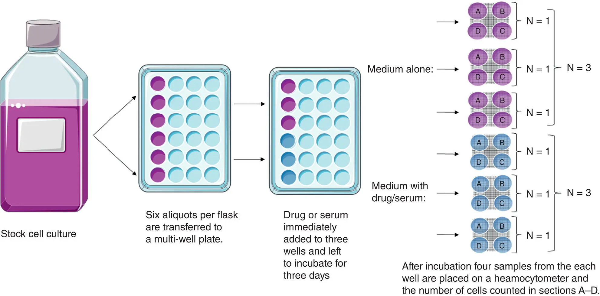 Figure 33 Multiple estimates of cell population in quadruplicate In this - фото 8