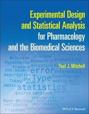 Paul J. Mitchell Experimental Design and Statistical Analysis for Pharmacology and the Biomedical Sciences обложка книги