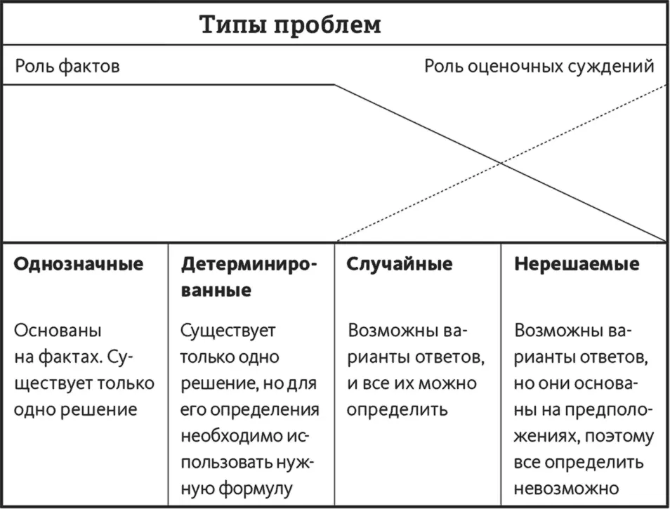 Рис 21 Мы видим да и здравый смысл подсказывает что между объемом - фото 5