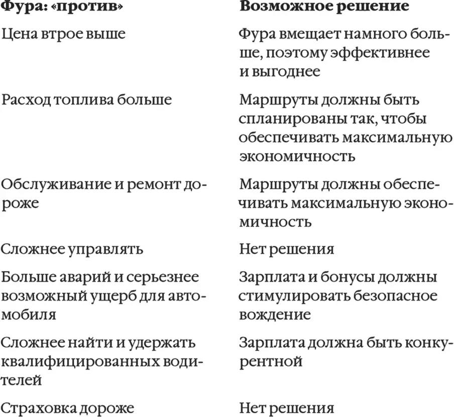 Наш анализ показывает что мы можем исключить или компенсировать все доводы - фото 11