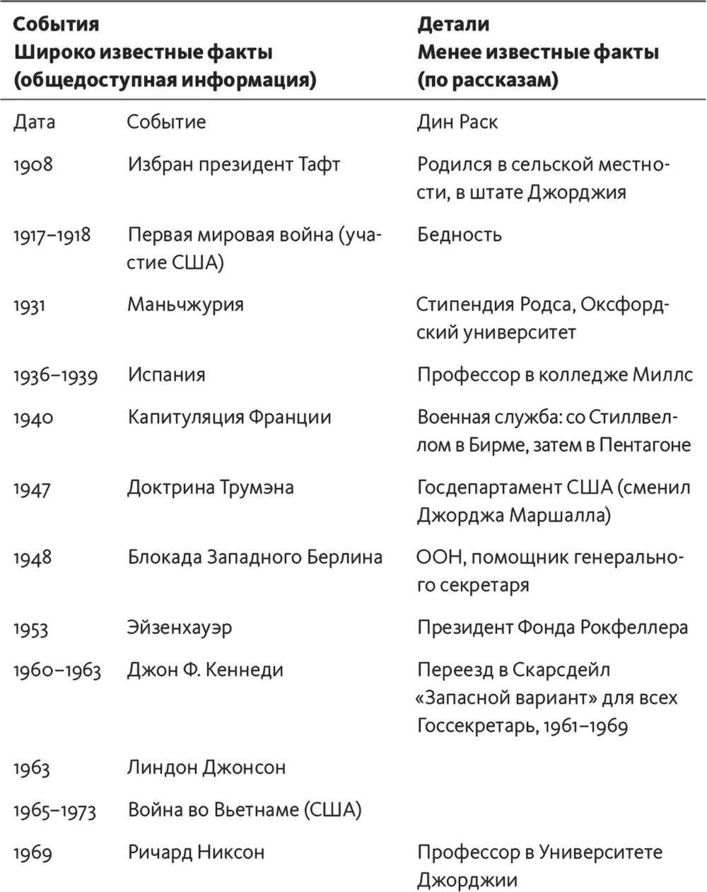 Выводы консервативный исполнительный лояльный сообразительный номинально - фото 21