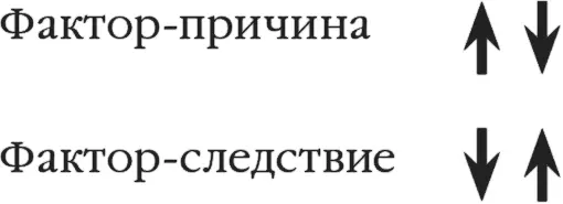 Рис 73Обратные взаимосвязи Будем обозначать прямую взаимосвязь буквой П а - фото 24