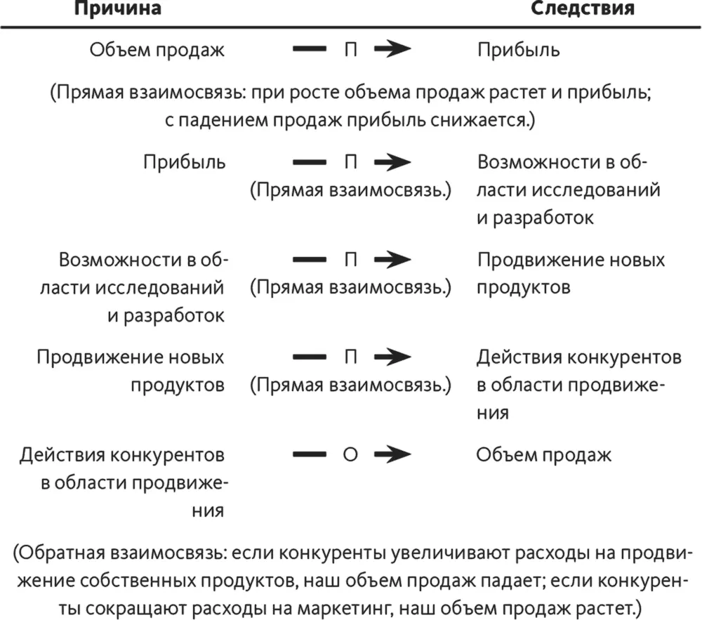 Рис 74 Четвертый шаг строим общую диаграмму включающую все - фото 25