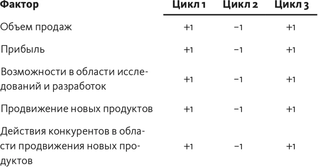 Упражнение 10 Парковка Постройте диаграмму причинноследственных связей для - фото 29