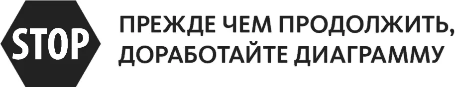 В предложенном мной решении к части 1 этого заданиявы видите диаграмму связей - фото 33