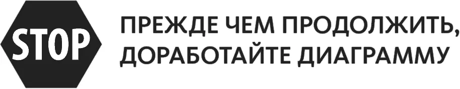 В части 3 решенияя включаю в диаграмму фактор гибель американских военных По - фото 34