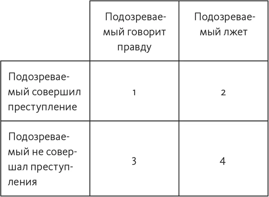 Рис 82 Каждый сценарий каждая клетка таблицы требует своей стратегии - фото 37