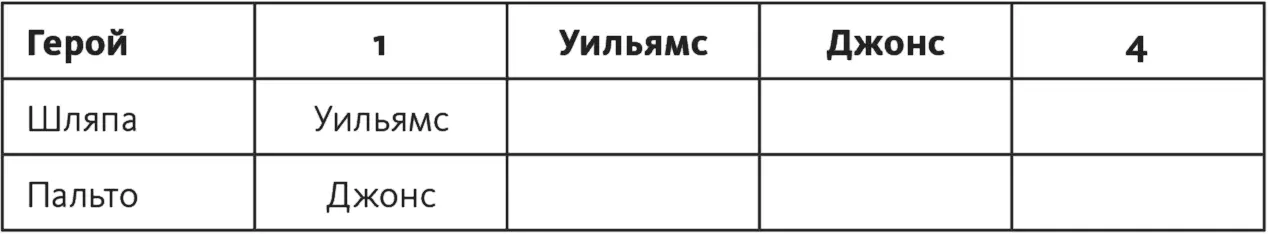 Смит забрал шляпу Брауна теперь мы видим что в колонку 1 Смит тоже попасть - фото 45
