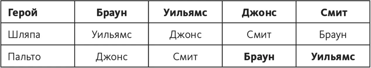 Видите матрица и правда отличный инструмент для структурирования анализа - фото 49