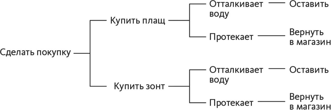 Рис 92 Давайте обсудим принципы лежащие в основе построения и использования - фото 54