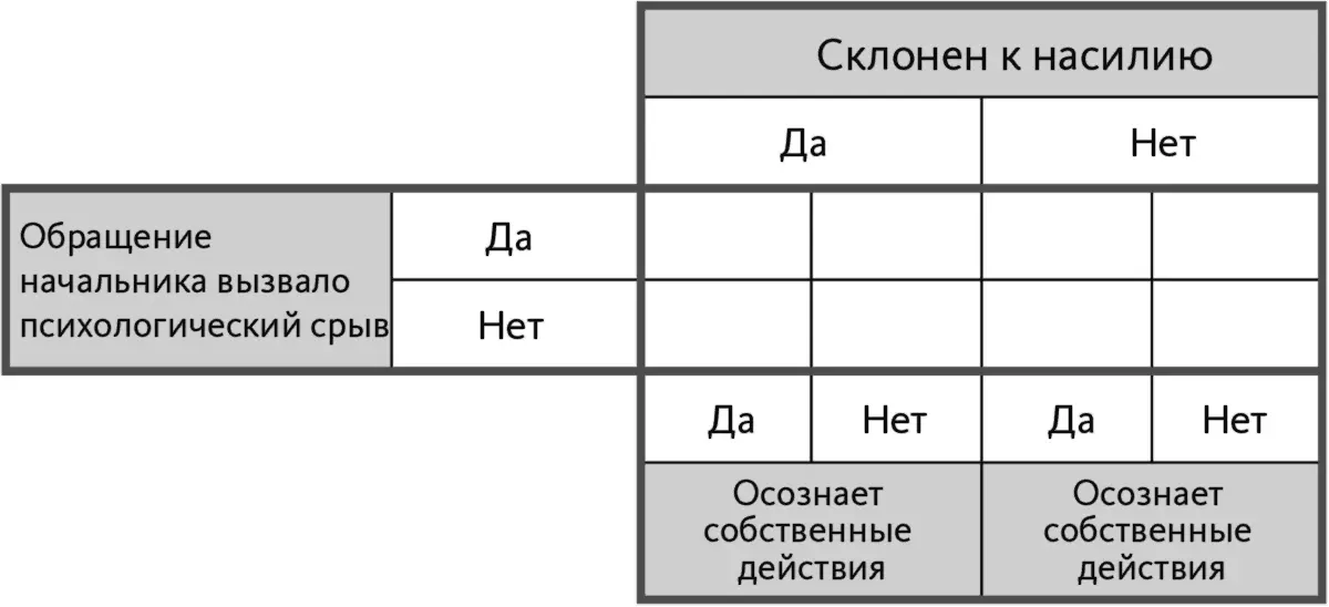 Рис 96 Матрица помогает визуально организовать факторы и сфокусироваться в - фото 63