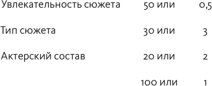 Для меня критерий увлекательный сюжет оказался гораздо более важным чем тип - фото 74