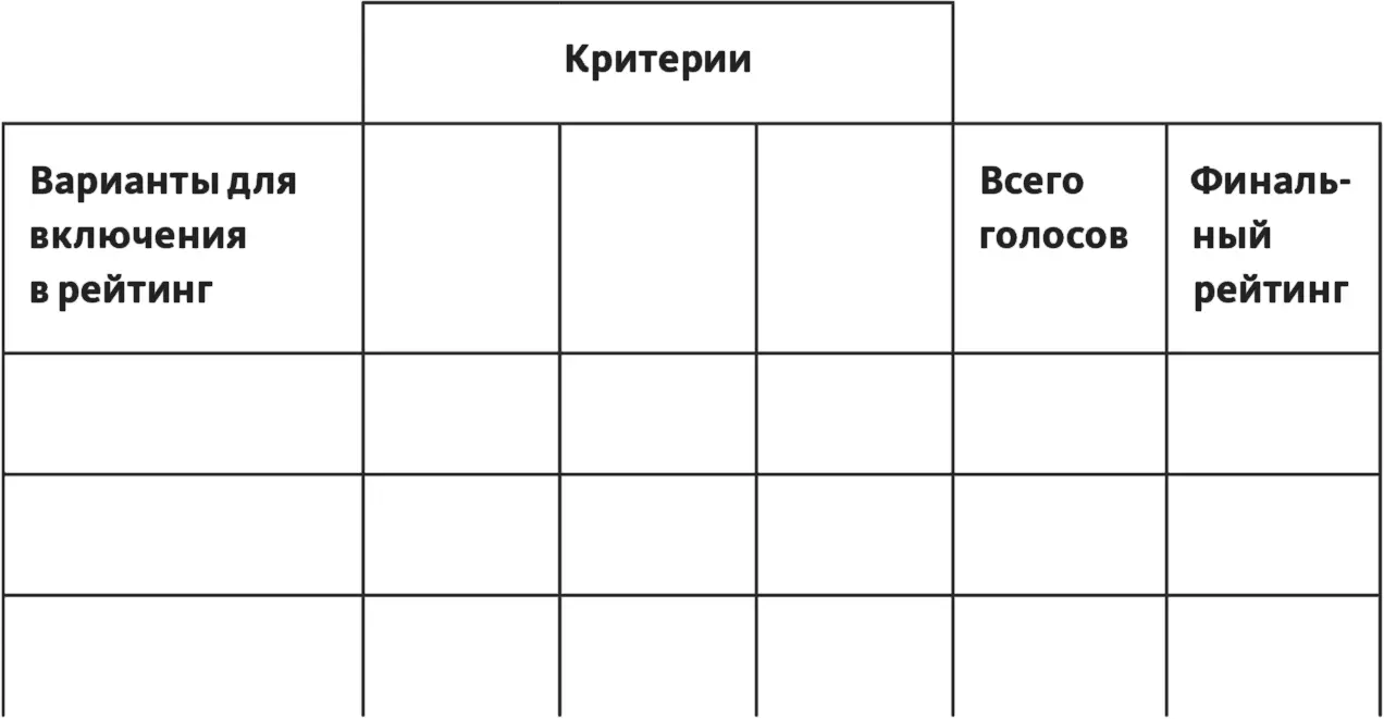 В табл 106 представлена моя матрица взвешенного ранжирования с перечнем - фото 77