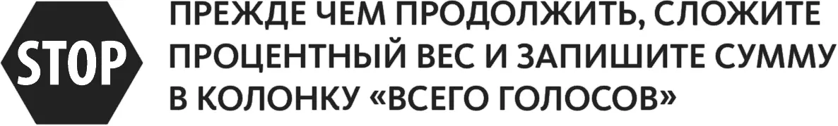 Шаг 8 определить финальный рейтинг и записать результат в колонку Финальный - фото 84