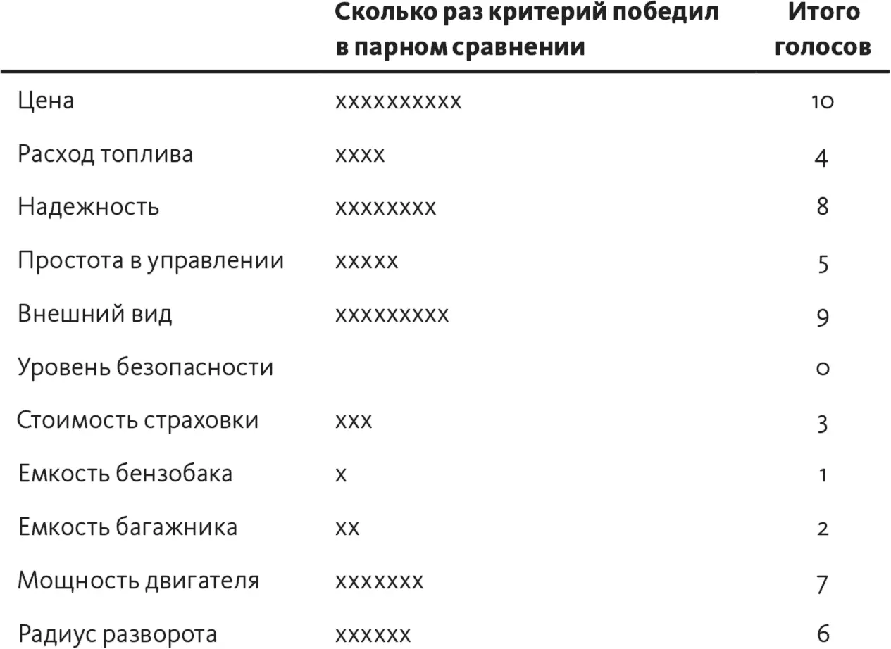 Вы можете спросить а как проверить что я точно сравнил каждый вариант со - фото 88
