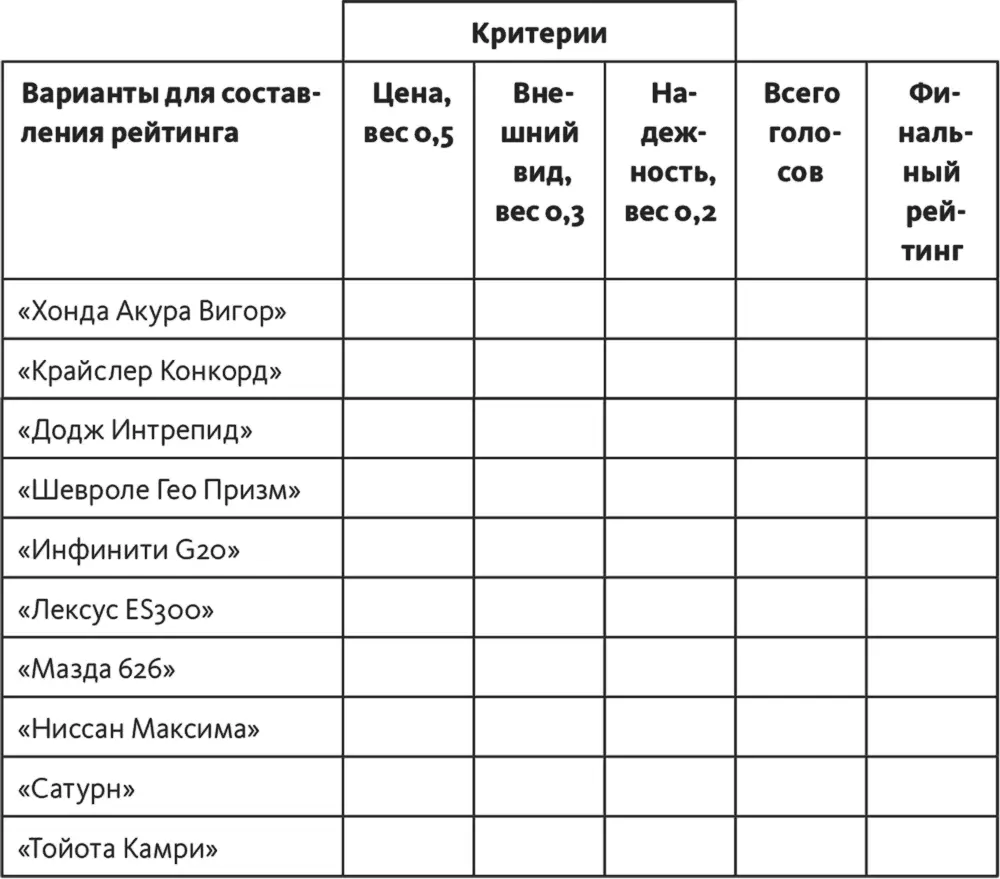 Шаг 5 провести попарное сравнение вариантов по каждому из выбранных критериев - фото 89