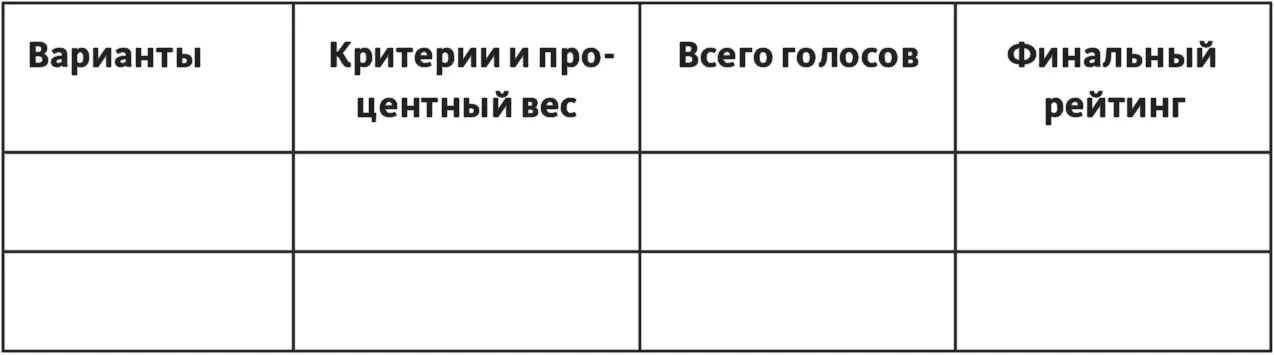 Упражнение 26 Бизнесмагнаты С помощью приема взвешенного ранжирования - фото 101