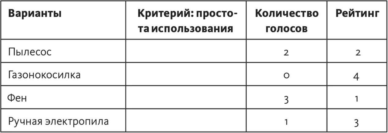 Первый и самый простой способ определения предпочтений это будет шаг 5А - фото 103