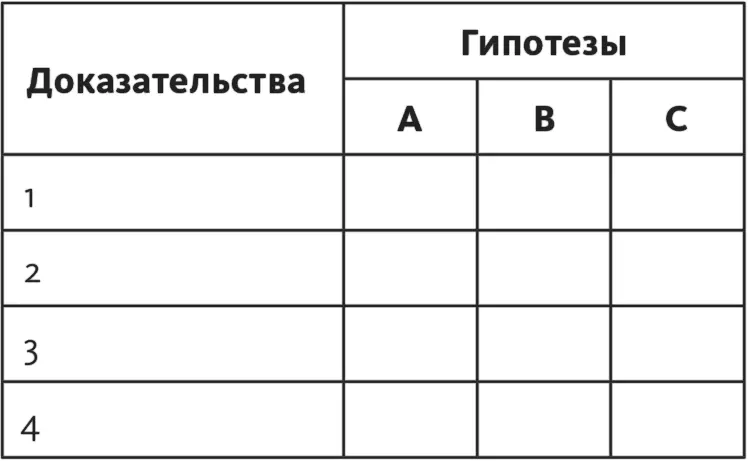 Восемь шагов проверки гипотез 20 Для проверки гипотез требуется выполнить - фото 106