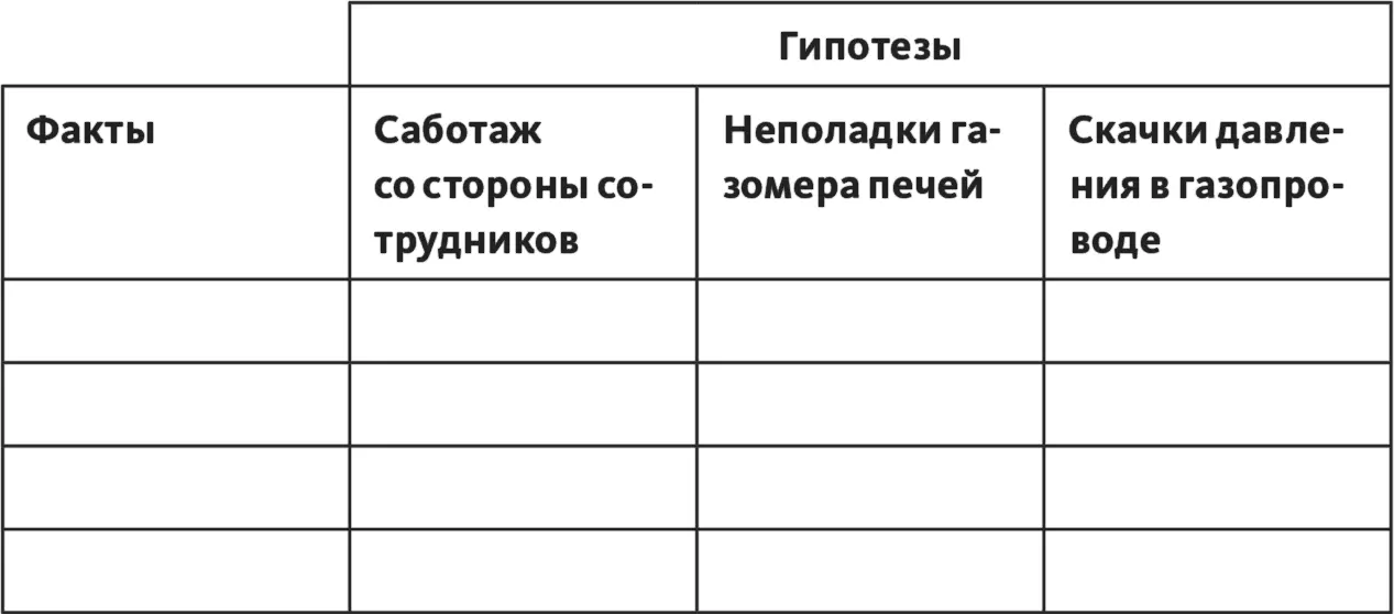 Шаг 3 перечислить в левой колонке существенные факты и доказательства - фото 107