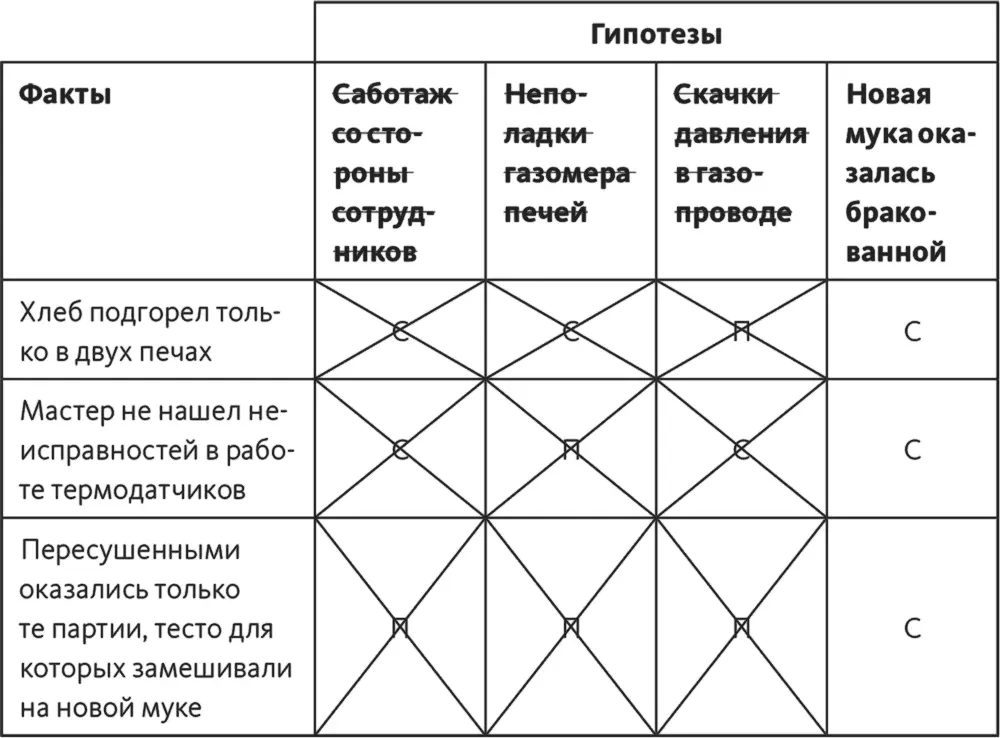 Шаг 7 из оставшихся гипотез составить рейтинг используя в качестве критерия - фото 115