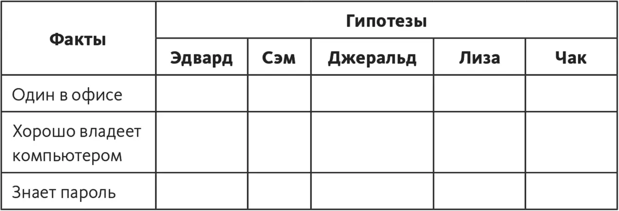 Шаг 4 двигаясь слева направо по горизонтали проверить соответствие фактов - фото 120